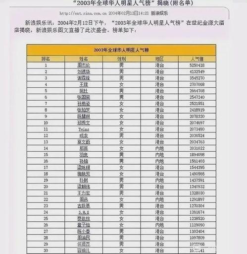 全球明星人气榜,璀璨星光闪耀，谁将问鼎巅峰？